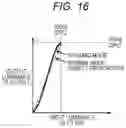 Fig. 22 - Display system, display method, and display apparatus
