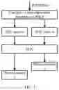 Fig. 02 - Method for data processing, terminal device, and storage medium