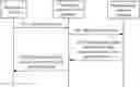 Fig. 01 - Method for determining background traffic transfer policy and apparatus