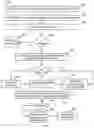 Fig. 03 - Notifications concerning UE unreachability