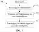 Fig. 02 - Method and device used in node for wireless communication