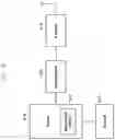 Fig. 17 - Method and apparatus for data transmission of terminal in wireless communication system
