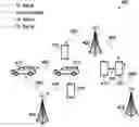 Fig. 01 - Systems and methods for configuring sensing signals in a wireless communication network