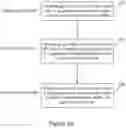 Fig. 07 - Control plane signaling for integrated access and backhaul nodes