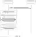 Fig. 09 - Communication method and communications apparatus