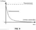 Fig. 08 - RADIOFREQUENCY ABLATION CATHETER WITH OPTICAL TISSUE  EVALUATION