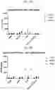 Fig. 13 - COMPOSITIONS FOR DRG-SPECIFIC REDUCTION OF TRANSGENE EXPRESSION