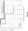 Fig. 04 - METHODS OF TREATING CANCER WITH DENDRITIC CELL MOBILIZING AGENTS