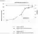 Fig. 05 - IN-VIVO RELEASE SUSTAINED RECOMBINANT COAGULATION FACTOR VIII AND PREPARATION METHOD THEREFOR