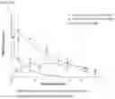 Fig. 16 - IN-VIVO RELEASE SUSTAINED RECOMBINANT COAGULATION FACTOR VIII AND PREPARATION METHOD THEREFOR