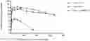 Fig. 01 - Antibody for binding to interleukin 4 receptor