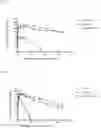 Fig. 02 - Antibody for binding to interleukin 4 receptor