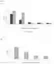 Fig. 06 - Antibody for binding to interleukin 4 receptor
