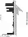 Fig. 33 - CAS12A SYSTEMS, METHODS, AND COMPOSITIONS FOR TARGETED RNA BASE EDITING