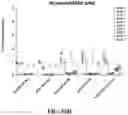Fig. 74 - CAS12A SYSTEMS, METHODS, AND COMPOSITIONS FOR TARGETED RNA BASE EDITING