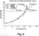Fig. 07 - Oil recovery sensor