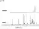 Fig. 09 - Qualitative and quantitative analysis method for high molecular weight additive by using size-exclusion chromatography-pyrolysis-gas chromatography/mass spectrometry