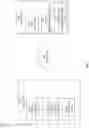 Fig. 03 - Converting chart data