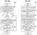 Fig. 52 - MOBILE TICKETING