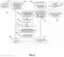 Fig. 07 - Method for directing, scheduling, and facilitating maintenance requirements for autonomous vehicle