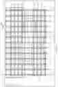Fig. 09 - Semiconductor device and layout thereof