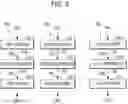 Fig. 03 - Image sensing device which directly compensates or inversely compensates for readout deviations among pixel signals