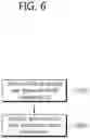 Fig. 07 - Method for intra prediction and device therefor