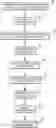 Fig. 01 - Methods for encoded multi-pulse contrast enhanced ultrasound imaging