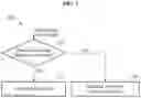 Fig. 08 - Wearable device and operation method of the wearable device