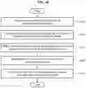 Fig. 11 - Wearable device and operation method of the wearable device