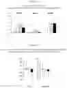 Fig. 07 - Methods of Preventing Cardiovascular Events in Residual Risk Dyslipidemic Populations