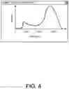 Fig. 07 - Three-dimensional radiotherapy dose distribution prediction
