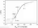 Fig. 01 - Electrochemical process
