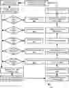 Fig. 01 - SHUTTLE ROUTING SYSTEM