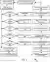 Fig. 05 - SHUTTLE ROUTING SYSTEM