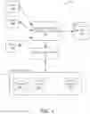 Fig. 02 - Resource management systems and methods