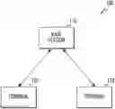 Fig. 01 - Apparatus and method for scheduling in wireless communication system