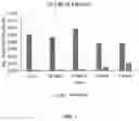 Fig. 02 - DERIVATIVES OF MENTHOL AND USES THEREOF