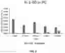 Fig. 03 - DERIVATIVES OF MENTHOL AND USES THEREOF