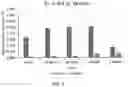 Fig. 04 - DERIVATIVES OF MENTHOL AND USES THEREOF