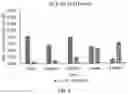 Fig. 05 - DERIVATIVES OF MENTHOL AND USES THEREOF