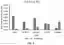Fig. 06 - DERIVATIVES OF MENTHOL AND USES THEREOF
