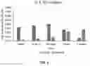Fig. 07 - DERIVATIVES OF MENTHOL AND USES THEREOF