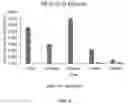 Fig. 08 - DERIVATIVES OF MENTHOL AND USES THEREOF