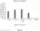 Fig. 10 - DERIVATIVES OF MENTHOL AND USES THEREOF
