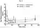 Fig. 09 - Epinephrine spray formulations