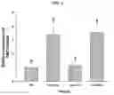 Fig. 07 - COMPOSITIONS FOR REDUCING TRIMETHYLAMINE-N-OXIDE AND RELATED THERAPEUTIC APPLICATIONS