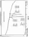 Fig. 58 - Eutectic formulations of cyclobenzaprine hydrochloride and amitriptyline hydrochloride