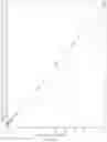 Fig. 14 - N-acylethanolamide derivatives and uses thereof