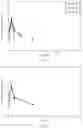 Fig. 29 - N-acylethanolamide derivatives and uses thereof
